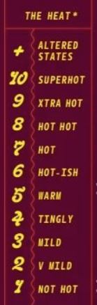 Habanero-A-Gogo - Superhot Droplets