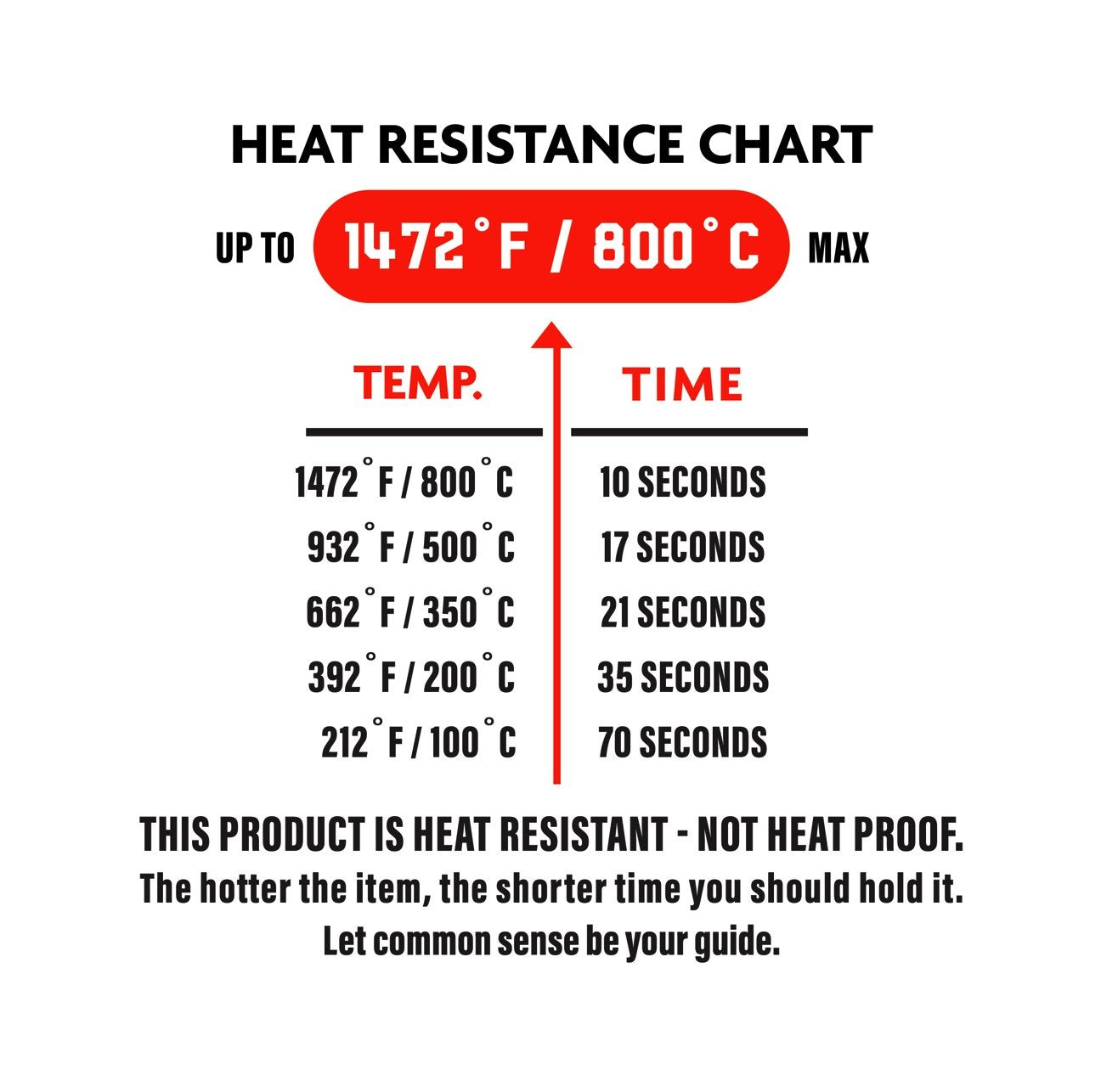 Hardcore Carnivore "High Heat Gloves" Hardcore Carnivore